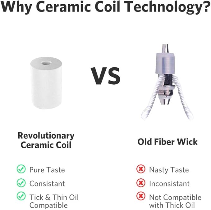 CBD Oil THC Compatible 510 Thread |Refillable cbd Vaping Ceramic Coil Cartridge